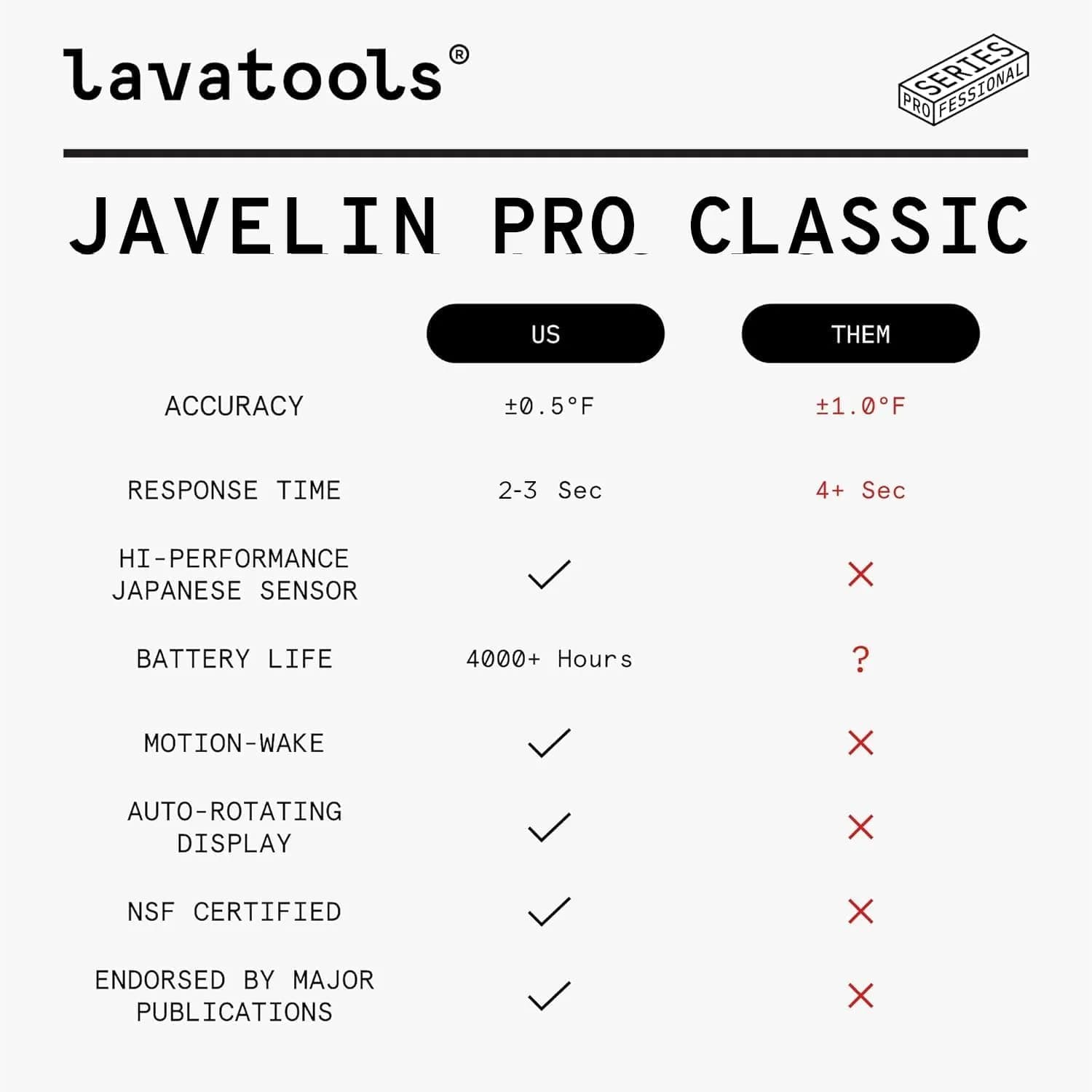 Lavatools Javelin PRO Duo termómetro instantáneo